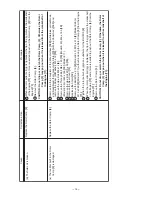 Preview for 16 page of Hitachi E 71 Service Manual