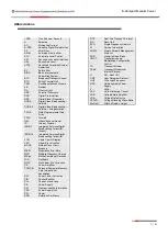 Preview for 7 page of Hitachi E-Compact Medium Power Series Operation Manual