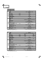 Preview for 10 page of Hitachi E100 Safety Instructions And Instruction Manual