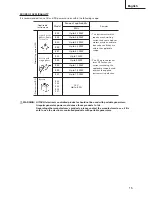 Preview for 15 page of Hitachi E24 Safety Instructions And Instruction Manual