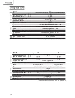 Preview for 28 page of Hitachi E24 Safety Instructions And Instruction Manual