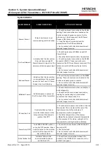 Preview for 135 page of Hitachi EC702HP Operation Manual