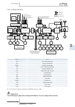 Preview for 173 page of Hitachi Econofresh Service Manual