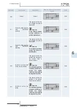 Предварительный просмотр 197 страницы Hitachi Econofresh Service Manual