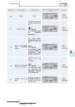 Предварительный просмотр 199 страницы Hitachi Econofresh Service Manual