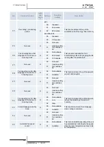 Preview for 214 page of Hitachi Econofresh Service Manual