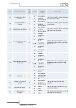 Preview for 216 page of Hitachi Econofresh Service Manual