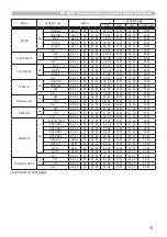 Preview for 15 page of Hitachi ED-27X User Manual