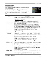 Preview for 42 page of Hitachi ED-A100 User'S Manual - Safety Manual