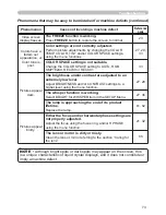 Preview for 82 page of Hitachi ED-A100 User'S Manual - Safety Manual