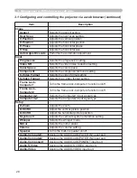 Preview for 112 page of Hitachi ED-A100 User'S Manual - Safety Manual