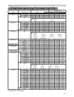 Preview for 141 page of Hitachi ED-A100 User'S Manual - Safety Manual