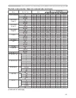 Preview for 143 page of Hitachi ED-A100 User'S Manual - Safety Manual