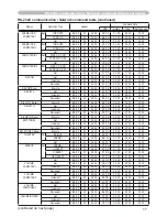 Preview for 145 page of Hitachi ED-A100 User'S Manual - Safety Manual