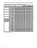 Preview for 148 page of Hitachi ED-A100 User'S Manual - Safety Manual