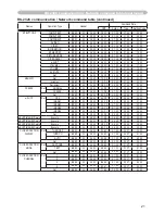 Preview for 149 page of Hitachi ED-A100 User'S Manual - Safety Manual