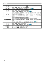 Preview for 46 page of Hitachi ED-D10N User Manual