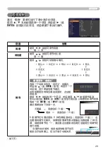 Preview for 47 page of Hitachi ED-D10N User Manual