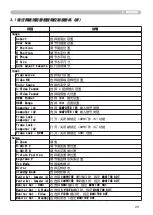 Preview for 148 page of Hitachi ED-D10N User Manual