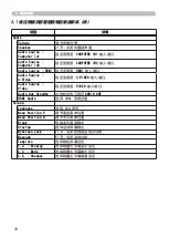 Preview for 149 page of Hitachi ED-D10N User Manual