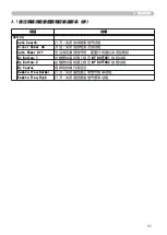 Preview for 150 page of Hitachi ED-D10N User Manual