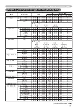 Preview for 190 page of Hitachi ED-D10N User Manual