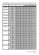 Preview for 196 page of Hitachi ED-D10N User Manual