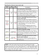 Preview for 57 page of Hitachi ED-X10 and User'S Manual And Operating Manual