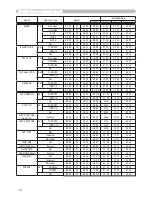 Preview for 76 page of Hitachi ED-X10 and User'S Manual And Operating Manual