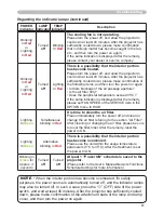 Предварительный просмотр 70 страницы Hitachi ED-X15 and User'S Manual And Operating Manual