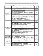 Предварительный просмотр 72 страницы Hitachi ED-X15 and User'S Manual And Operating Manual