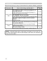 Предварительный просмотр 73 страницы Hitachi ED-X15 and User'S Manual And Operating Manual