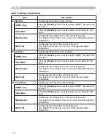 Предварительный просмотр 87 страницы Hitachi ED-X15 and User'S Manual And Operating Manual