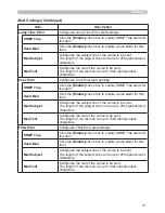 Предварительный просмотр 88 страницы Hitachi ED-X15 and User'S Manual And Operating Manual