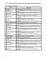 Предварительный просмотр 89 страницы Hitachi ED-X15 and User'S Manual And Operating Manual