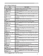 Предварительный просмотр 90 страницы Hitachi ED-X15 and User'S Manual And Operating Manual