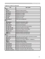 Предварительный просмотр 98 страницы Hitachi ED-X15 and User'S Manual And Operating Manual