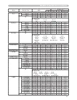 Предварительный просмотр 122 страницы Hitachi ED-X15 and User'S Manual And Operating Manual