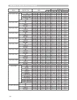 Предварительный просмотр 123 страницы Hitachi ED-X15 and User'S Manual And Operating Manual