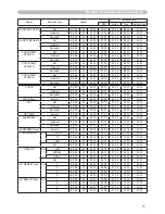 Предварительный просмотр 124 страницы Hitachi ED-X15 and User'S Manual And Operating Manual