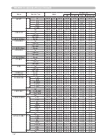 Предварительный просмотр 125 страницы Hitachi ED-X15 and User'S Manual And Operating Manual