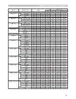 Предварительный просмотр 126 страницы Hitachi ED-X15 and User'S Manual And Operating Manual