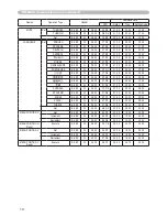 Предварительный просмотр 127 страницы Hitachi ED-X15 and User'S Manual And Operating Manual