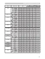 Предварительный просмотр 128 страницы Hitachi ED-X15 and User'S Manual And Operating Manual