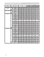 Предварительный просмотр 129 страницы Hitachi ED-X15 and User'S Manual And Operating Manual