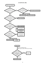 Предварительный просмотр 14 страницы Hitachi ED-X20EF Service Manual