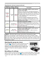 Предварительный просмотр 54 страницы Hitachi ED-X22 User'S Manual And Operating Manual