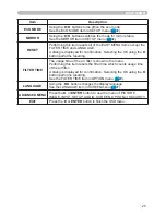 Preview for 34 page of Hitachi ED-X24 and User'S Manual And Operating Manual