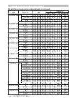 Предварительный просмотр 80 страницы Hitachi ED-X30 User Manual