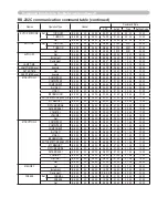 Предварительный просмотр 86 страницы Hitachi ED-X30 User Manual